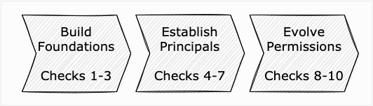 IAM Health Check Categories